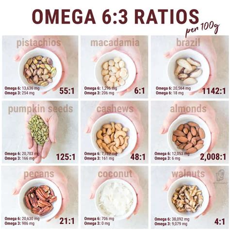 nuts with least omega 6.